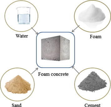 Foam Concrete
