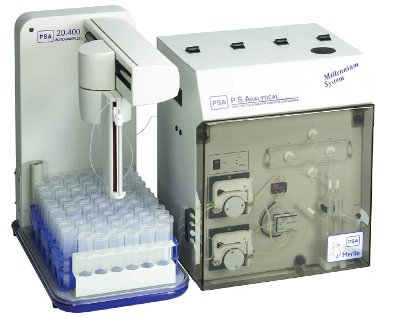 Mercury Analyzers