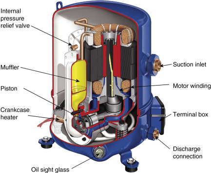 Hermetic Compressors