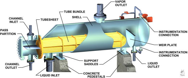 Reboiler Heat Exchanger