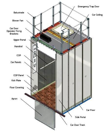 Lift Components