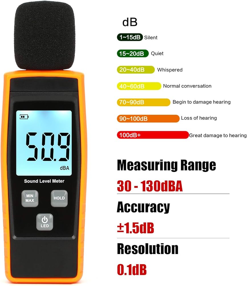 Decibel Meters