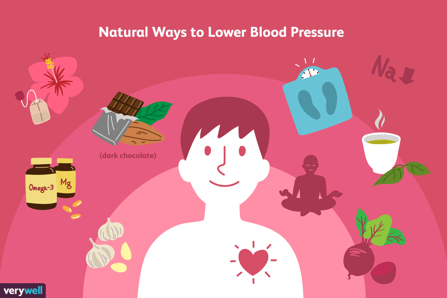 Hypertension Treatment