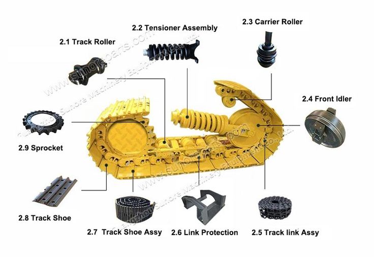 Excavator Undercarriage Parts