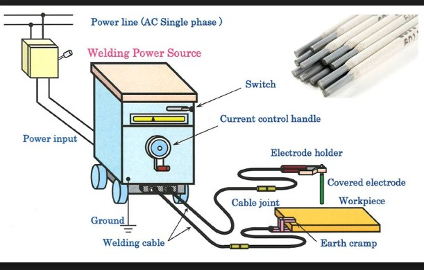 Welding Machine Parts