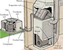 Air Conditioner Parts