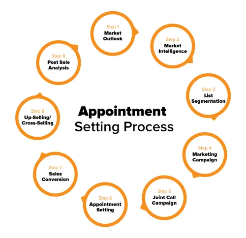 Appointment Setting Services