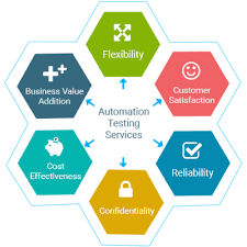 Automation Testing Services