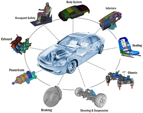 Automotive Engineering Service