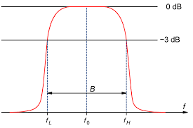 Band Pass Filter