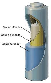 Battery Electrolyte