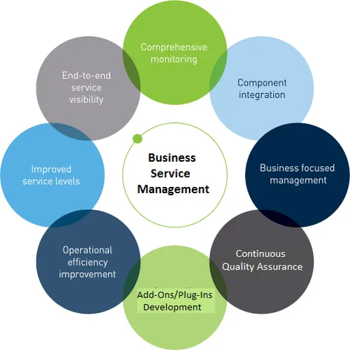 Business Support Service
