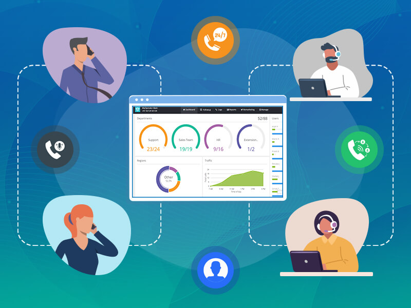 Call Management System