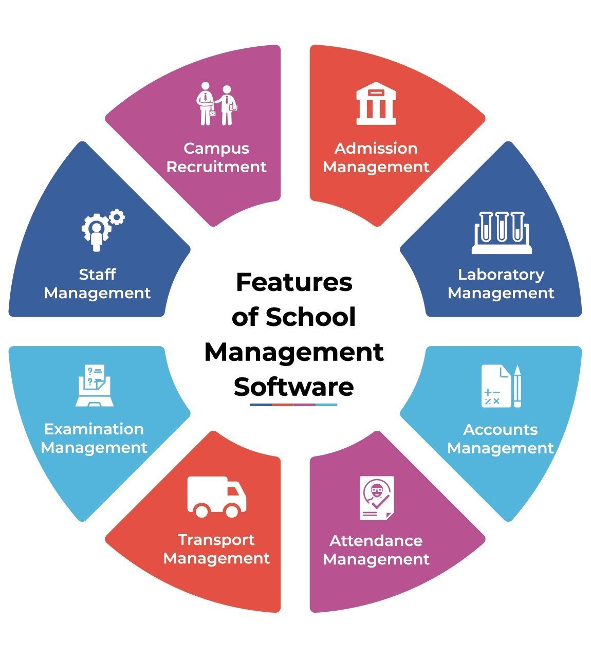 Campus Management Software