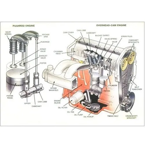 Car Engine Parts