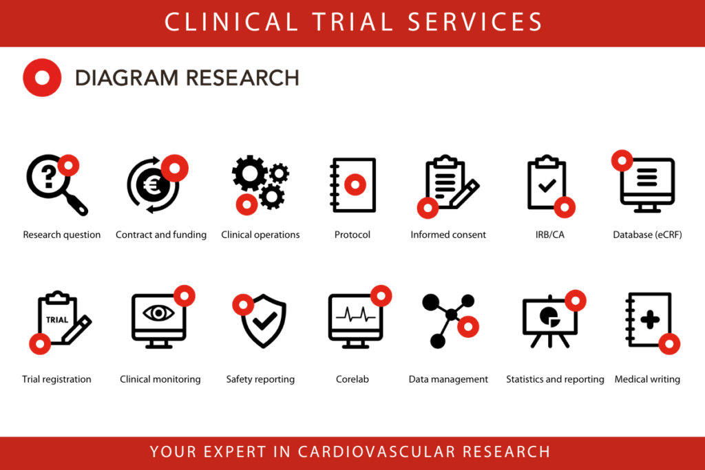 Clinical Trial Services