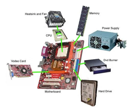 Computer Assembling
