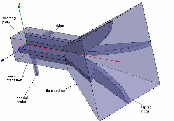 Horn Antenna