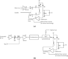 Digital Transmitter