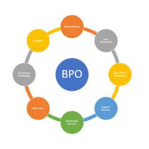 Domestic Bpo Services