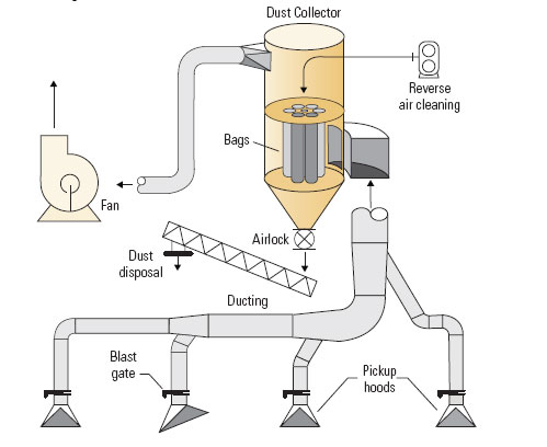 Dust Collector Parts