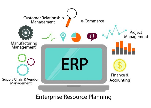 ERP Software Development