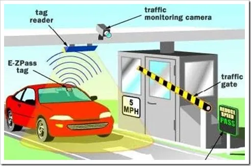 Electronic Toll Collection System