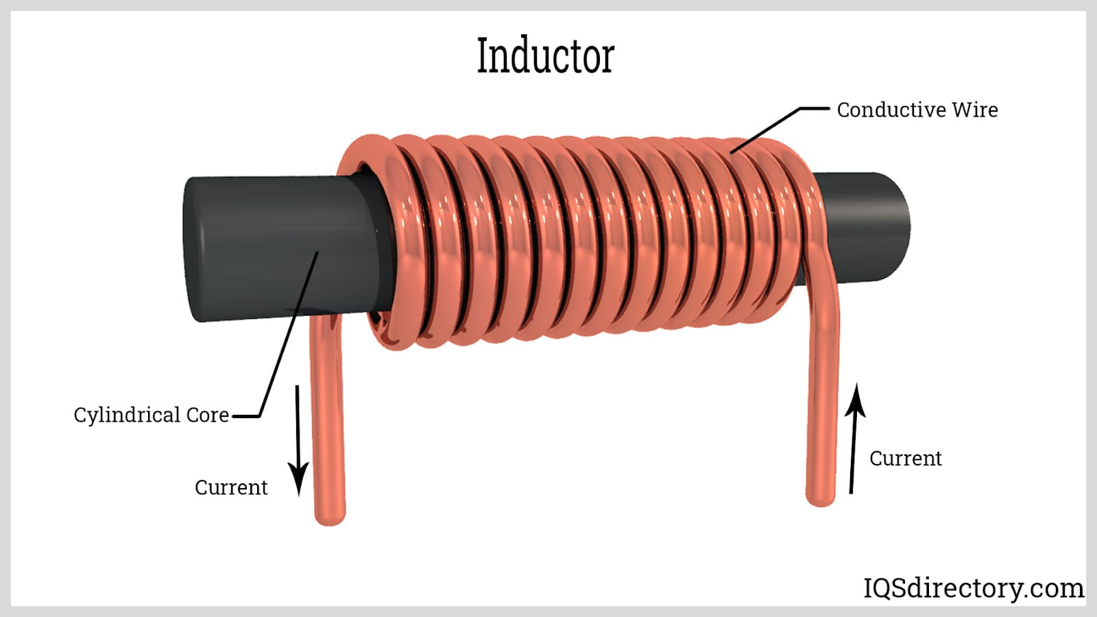 Electric Coil