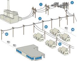 Electrical Distribution System