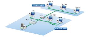 Energy Control System