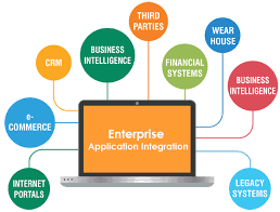 Enterprise Application Integration