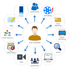 Events Marketing Service