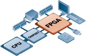 Field Programmable Gate Array