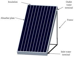 Flat Plate Solar Collector