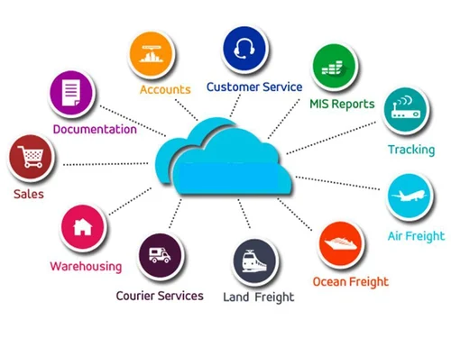 Freight Forwarding Software