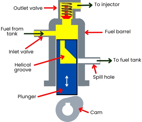Fuel Injection Pump
