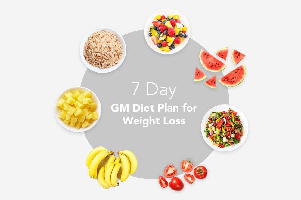 Weight Loss Diet