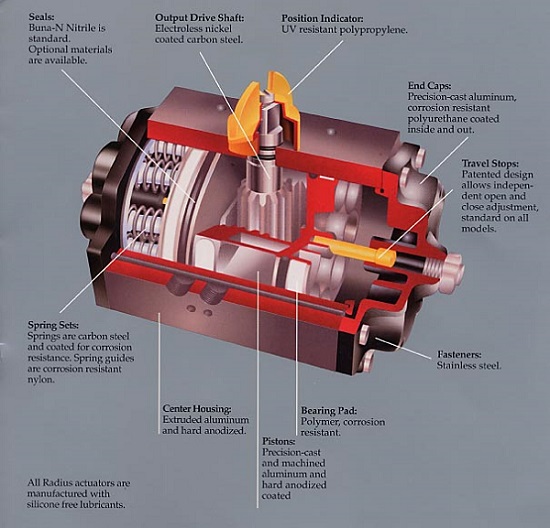 Rack Pinion Actuators