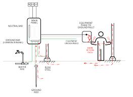 Grounding Systems