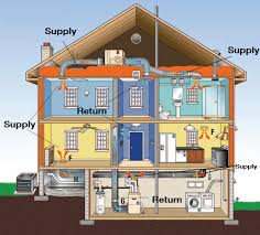 HVAC System