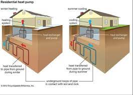 Heat Pump Systems