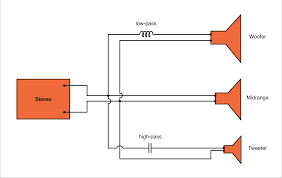 High Pass Filters