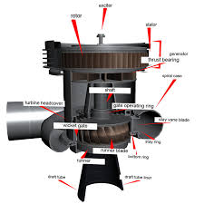 Hydro Turbine Parts