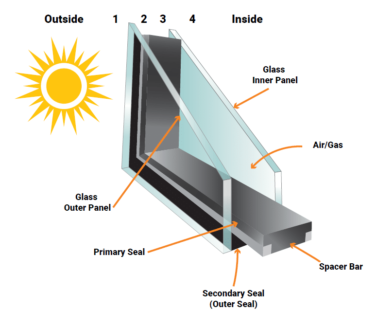 Insulated Windows