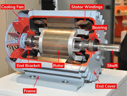 Induction Motor Parts