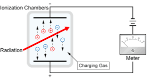Ionization Chamber