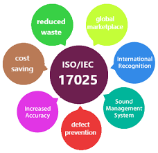 Iso 17025