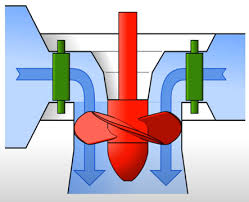 Kaplan Turbine