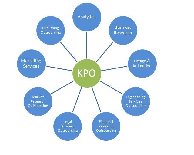 Kpo Service