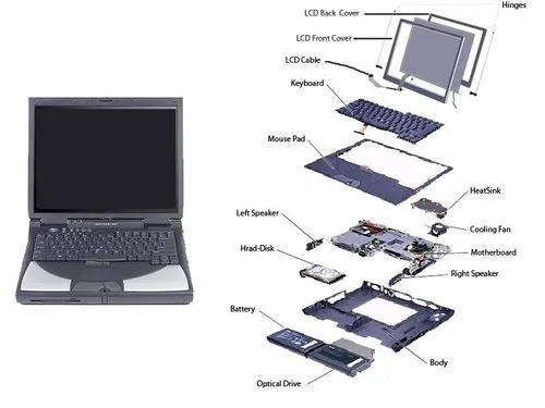 Laptop Parts